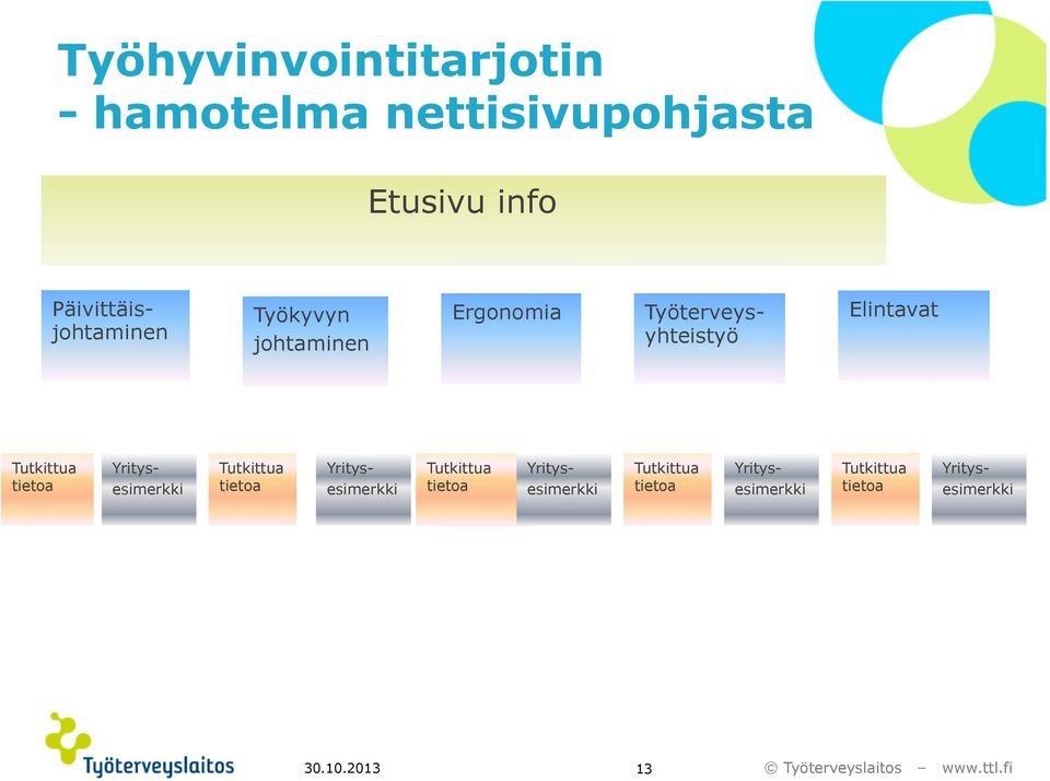 Yritysesimerkki Tutkittua tietoa Yritysesimerkki Tutkittua Tutkittua tietoa tietoa