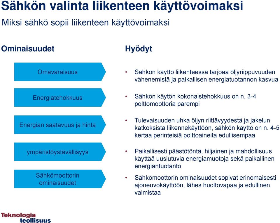 3-4 polttomoottoria parempi Tulevaisuuden uhka öljyn riittävyydestä ja jakelun katkoksista liikennekäyttöön, sähkön käyttö on n.