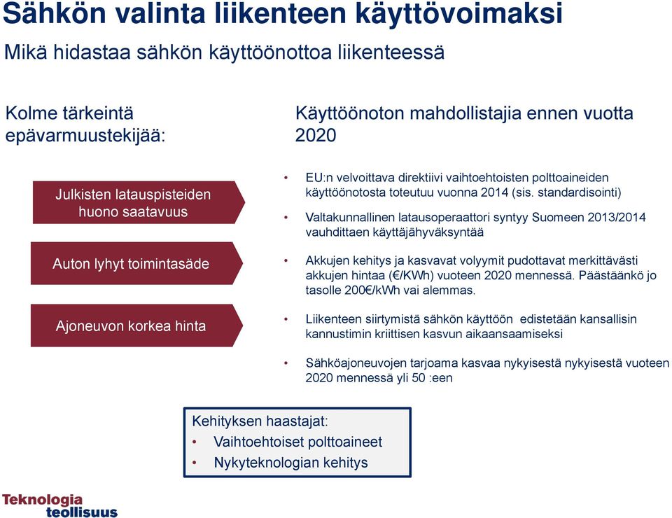 standardisointi) Valtakunnallinen latausoperaattori syntyy Suomeen 2013/2014 vauhdittaen käyttäjähyväksyntää Akkujen kehitys ja kasvavat volyymit pudottavat merkittävästi akkujen hintaa ( /KWh)