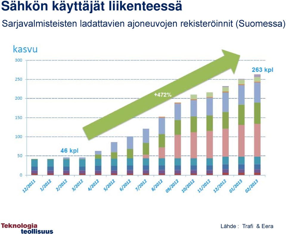 ladattavien ajoneuvojen