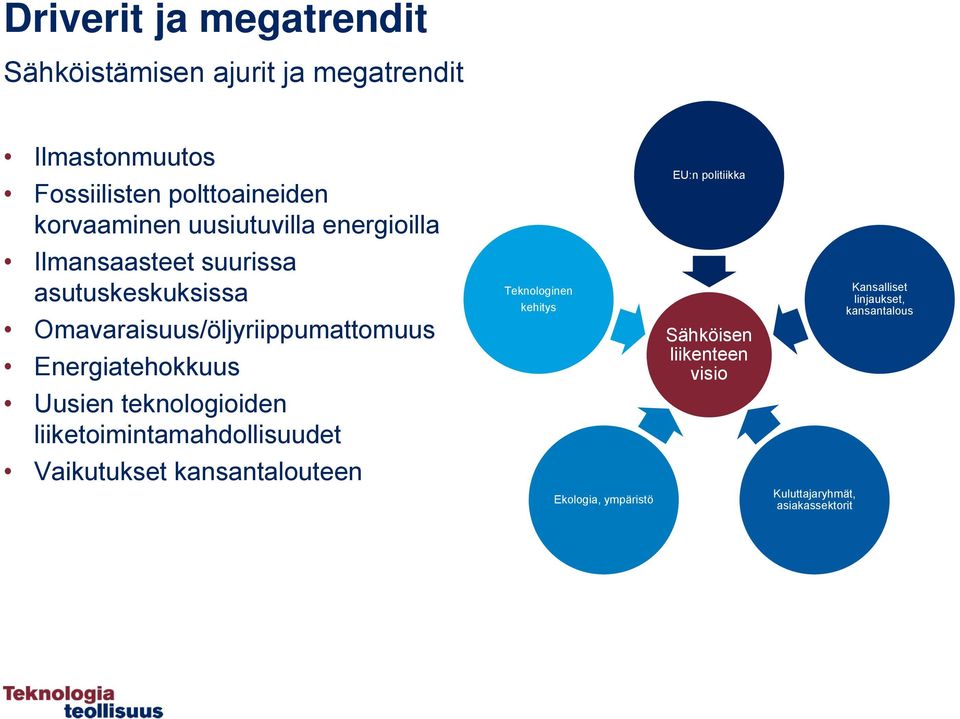 Energiatehokkuus Teknologinen kehitys Sähköisen liikenteen visio Kansalliset linjaukset, kansantalous Uusien