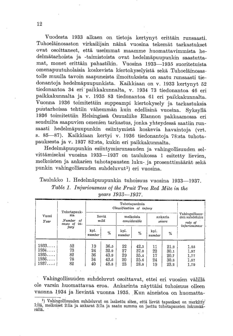 erittäin pahastikin. Vuosina 933-935 suoritetuista omenapuutuholaisia koskevista kiertokyselyistä sekä.
