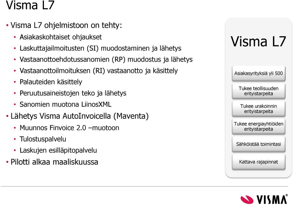 Lähetys AutoInvoicella (Maventa) Muunnos Finvoice 2.