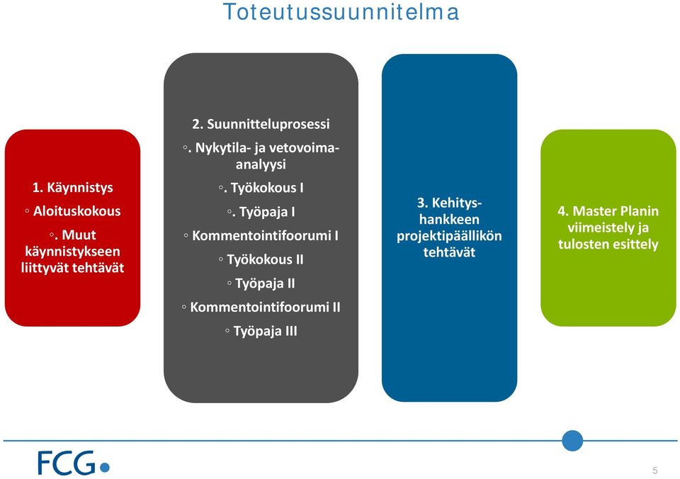 Työpaja I Kommentointifoorumi I Työkokous II Työpaja II 3.