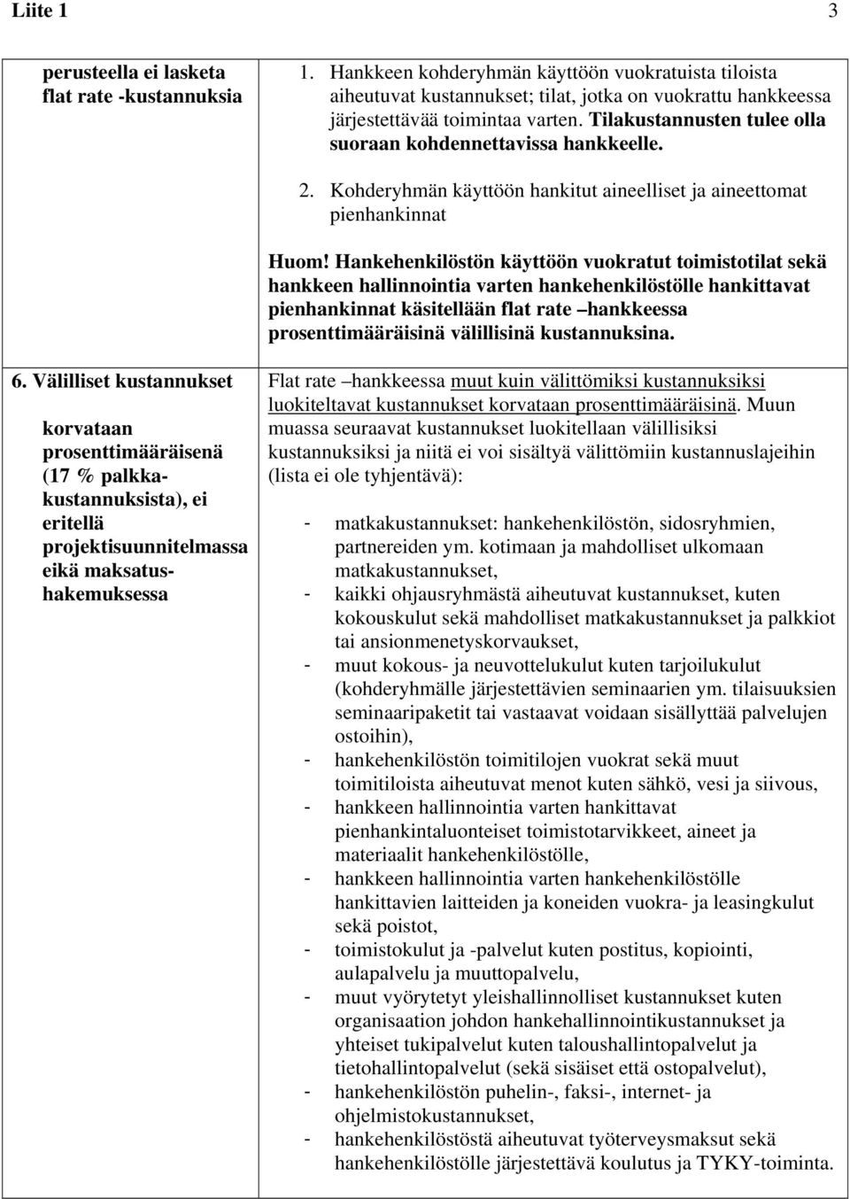 Hankehenkilöstön käyttöön vuokratut toimistotilat sekä hankkeen hallinnointia varten hankehenkilöstölle hankittavat pienhankinnat käsitellään flat rate hankkeessa 6.