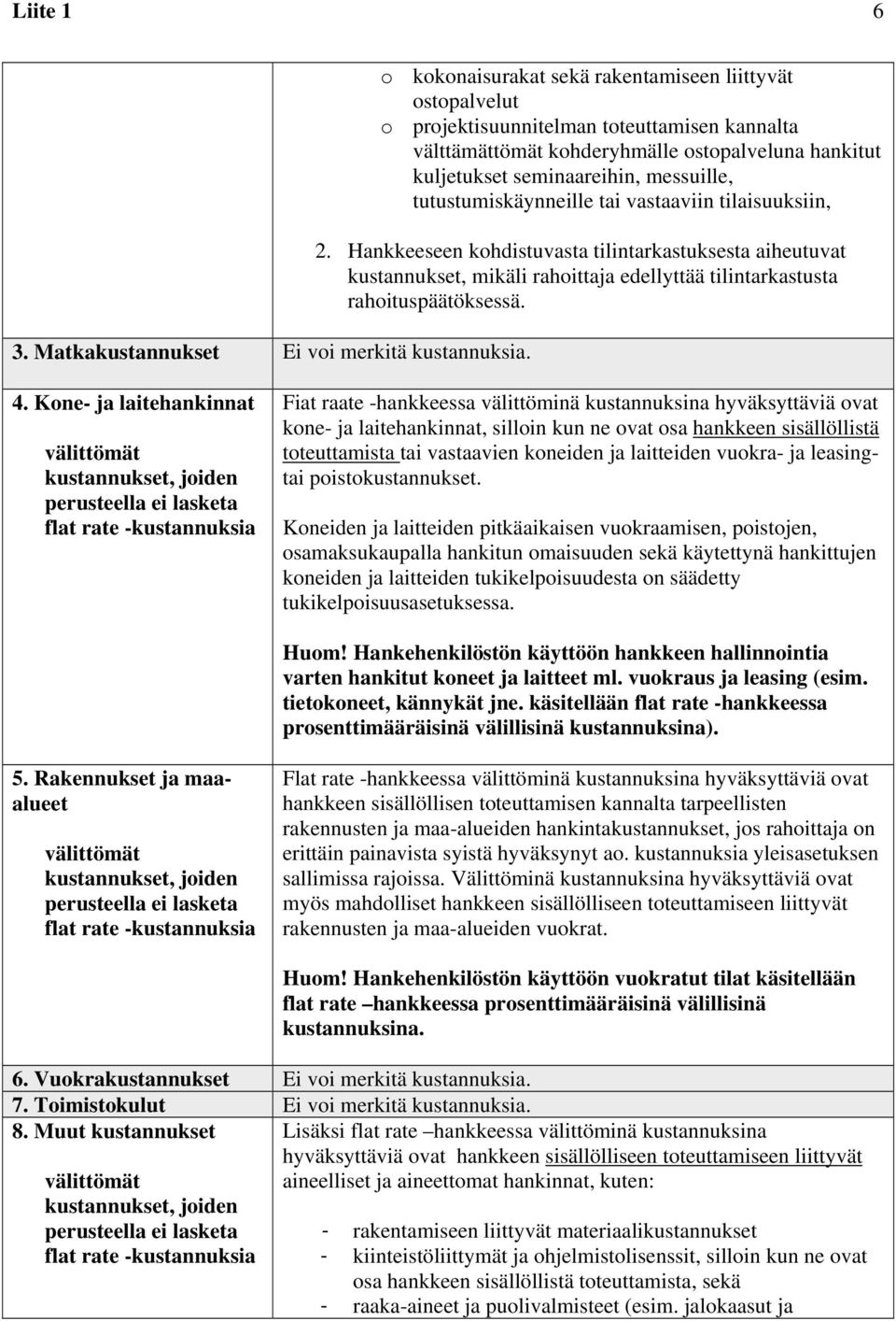 tutustumiskäynneille tai vastaaviin tilaisuuksiin, 2. Hankkeeseen kohdistuvasta tilintarkastuksesta aiheutuvat kustannukset, mikäli rahoittaja edellyttää tilintarkastusta rahoituspäätöksessä. 4.