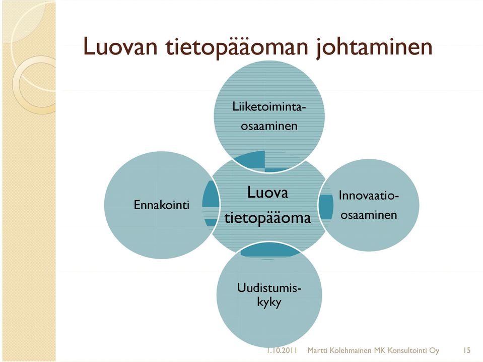 Innovaatioosaaminen Uudistumiskyky 1.10.