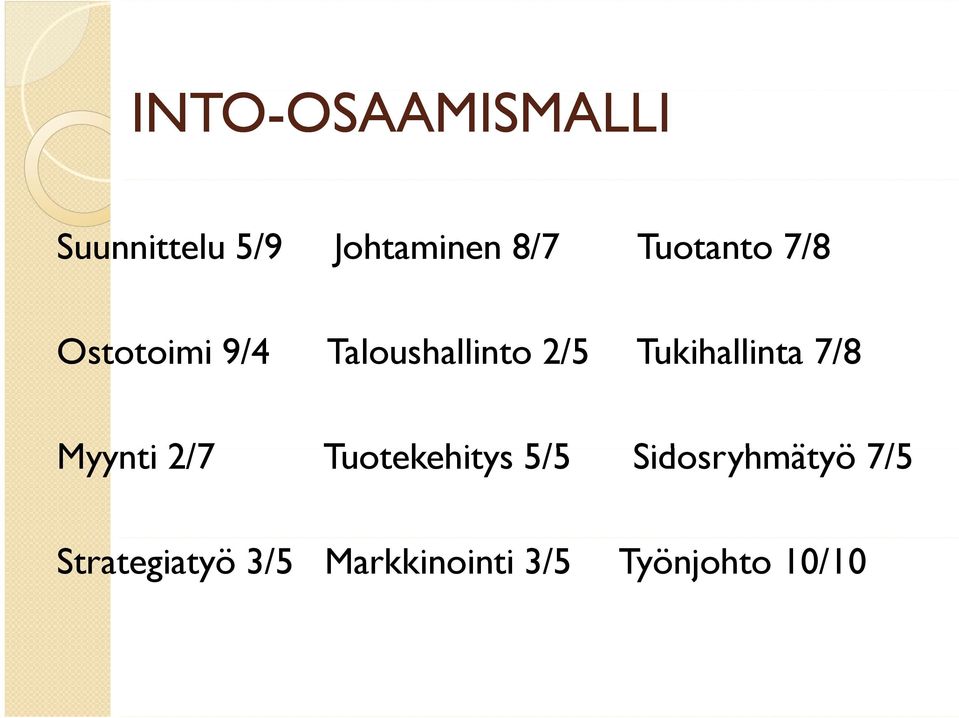 Taloushallinto 2/5 Tukihallinta 7/8 Myynti 2/7