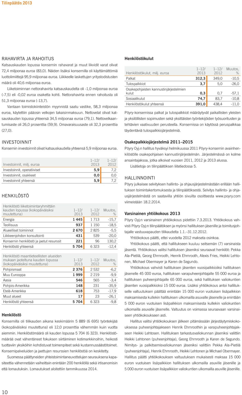 Liiketoiminnan nettorahavirta katsauskaudelta oli -1,0 miljoonaa euroa (-7,5) eli -0,02 euroa osaketta kohti. Nettorahavirta ennen rahoitusta oli 51,3 miljoonaa euroa (-13,7).