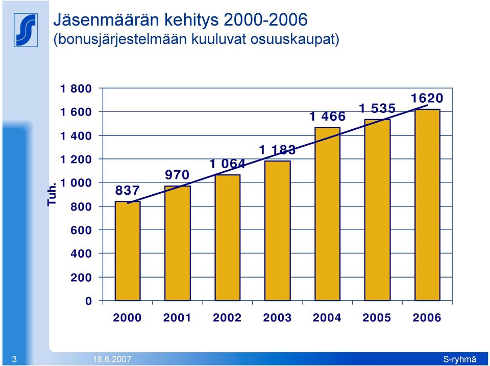 1620 Tuh.