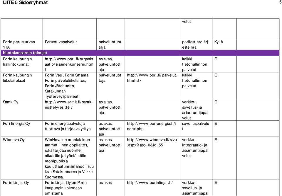 fi/samkesittely/esittely Porin energiapalveluja tuottava ja tarjoava yritys WinNovaon monialainen ammatillinen oppilaitos, joka tarjoaa nuorille, aikuisille ja työelämälle monipuolisia