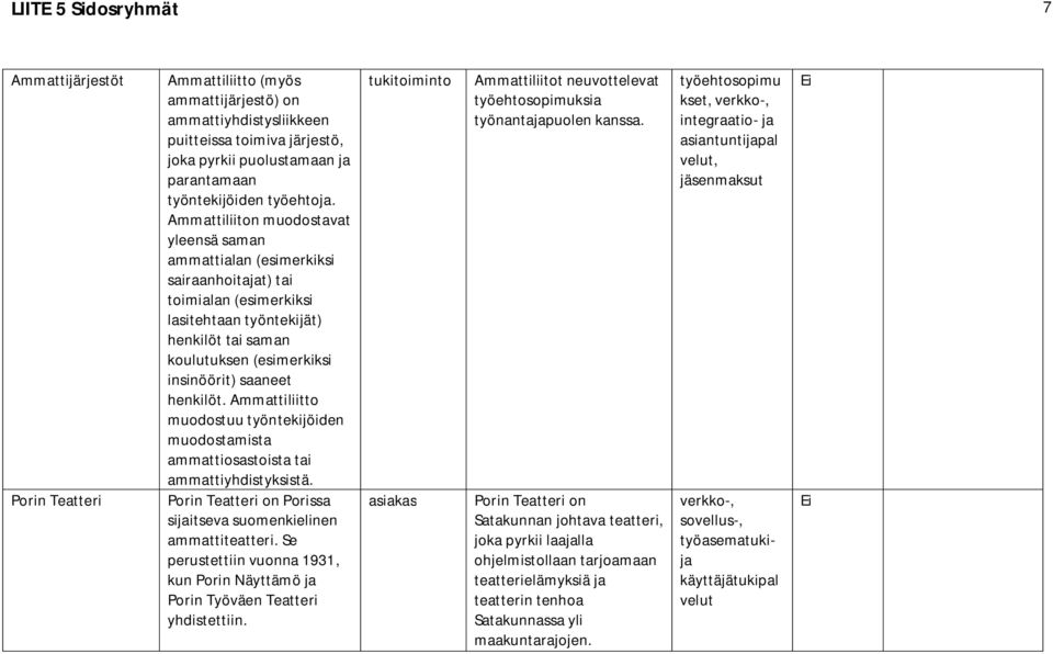Ammattiliiton muodostavat yleensä saman ammattialan (esimerkiksi sairaanhoit) tai toimialan (esimerkiksi lasitehtaan työntekijät) henkilöt tai saman koulutuksen (esimerkiksi insinöörit) saaneet