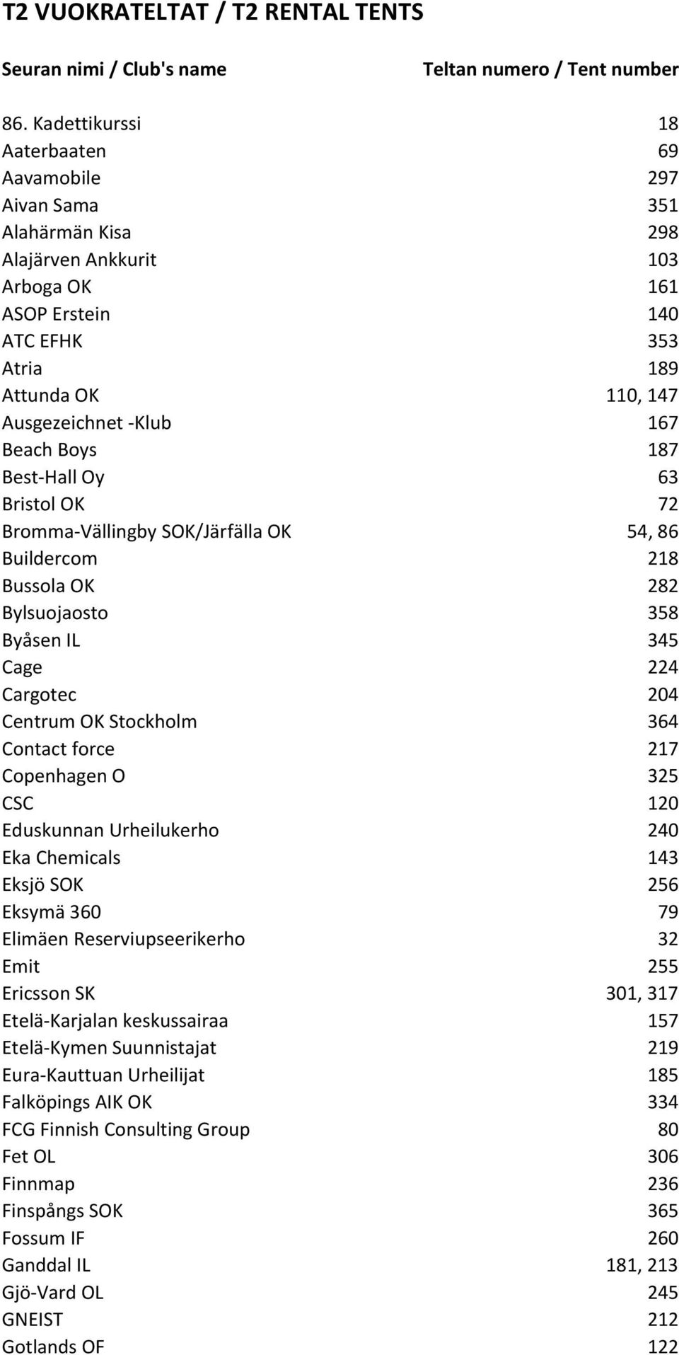 167 Beach Boys 187 Best-Hall Oy 63 Bristol OK 72 Bromma-Vällingby SOK/Järfälla OK 54, 86 Buildercom 218 Bussola OK 282 Bylsuojaosto 358 Byåsen IL 345 Cage 224 Cargotec 204 Centrum OK Stockholm 364