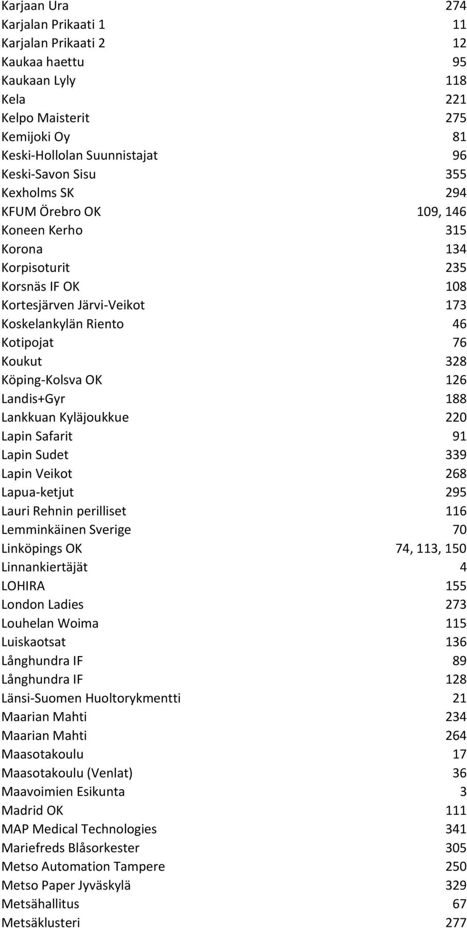 126 Landis+Gyr 188 Lankkuan Kyläjoukkue 220 Lapin Safarit 91 Lapin Sudet 339 Lapin Veikot 268 Lapua-ketjut 295 Lauri Rehnin perilliset 116 Lemminkäinen Sverige 70 Linköpings OK 74, 113, 150