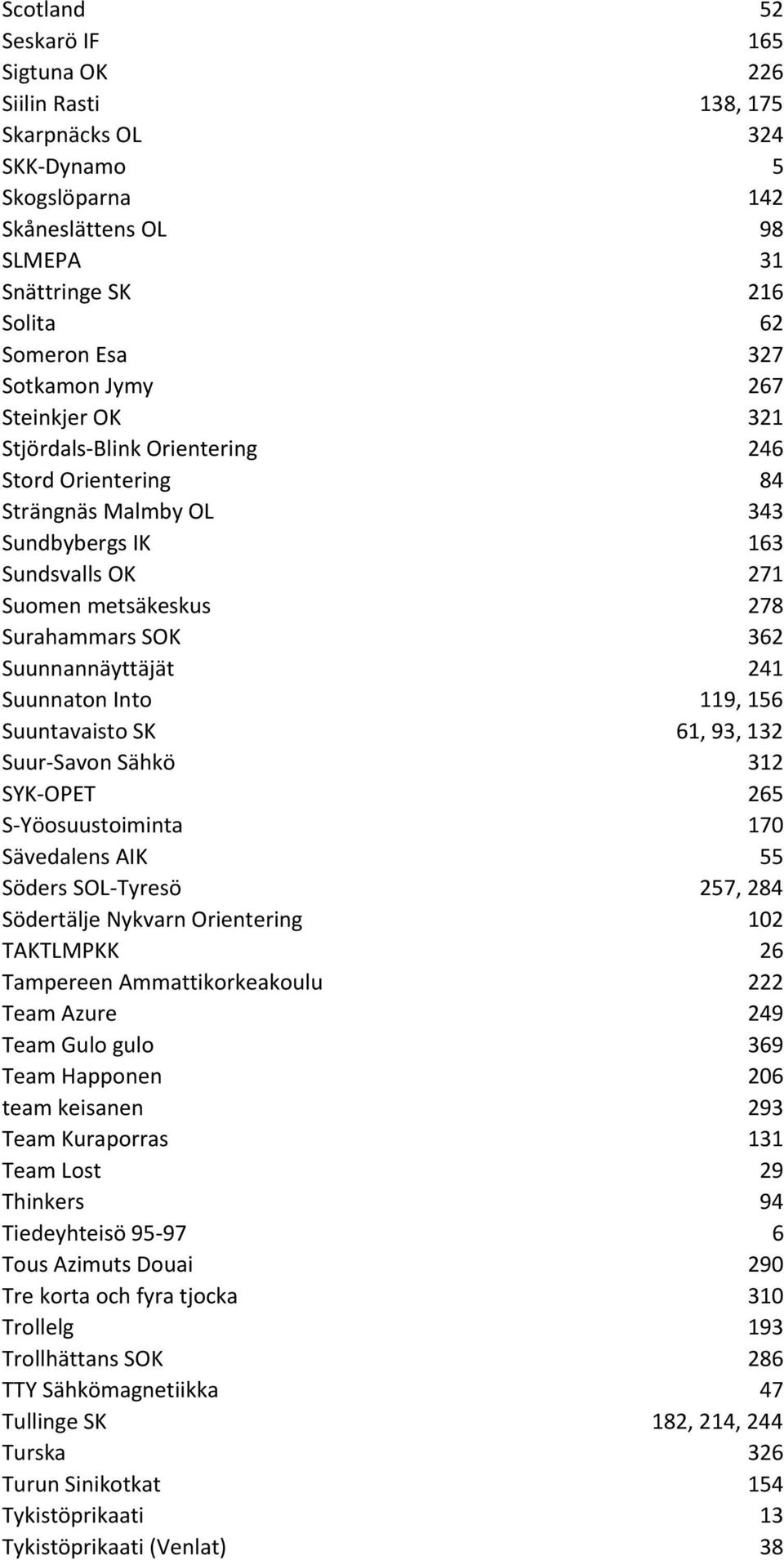 Suunnaton Into 119, 156 Suuntavaisto SK 61, 93, 132 Suur-Savon Sähkö 312 SYK-OPET 265 S-Yöosuustoiminta 170 Sävedalens AIK 55 Söders SOL-Tyresö 257, 284 Södertälje Nykvarn Orientering 102 TAKTLMPKK