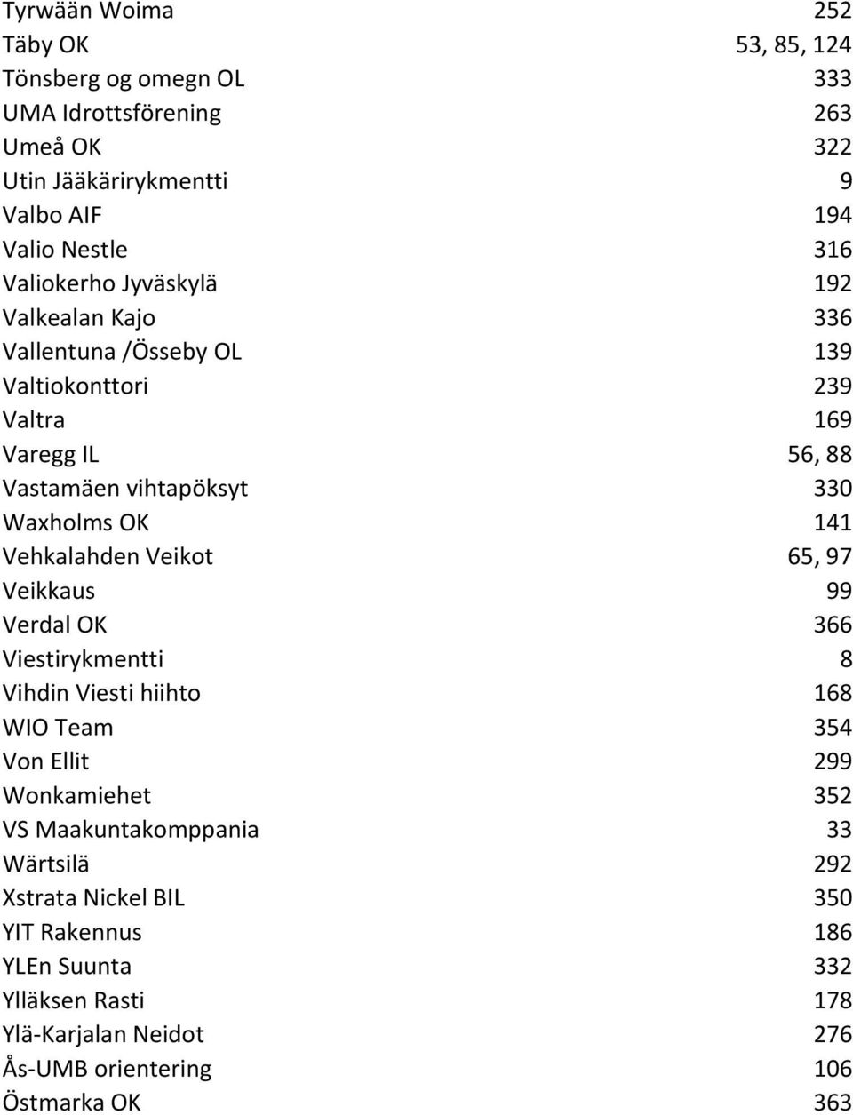 141 Vehkalahden Veikot 65, 97 Veikkaus 99 Verdal OK 366 Viestirykmentti 8 Vihdin Viesti hiihto 168 WIO Team 354 Von Ellit 299 Wonkamiehet 352 VS