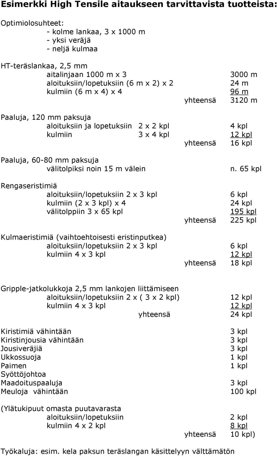 paksuja välitolpiksi noin 15 m välein Rengaseristimiä aloituksiin/lopetuksiin 2 x 3 kulmiin (2 x 3 ) x 4 välitolppiin 3 x 65 Kulmaeristimiä (vaihtoehtoisesti eristinputkea) aloituksiin/lopetuksiin 2