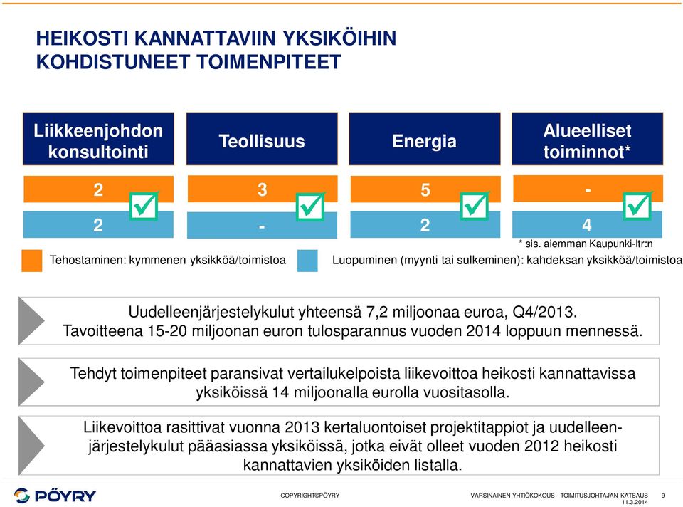 Tavoitteena 15-20 miljoonan euron tulosparannus vuoden 2014 loppuun mennessä.