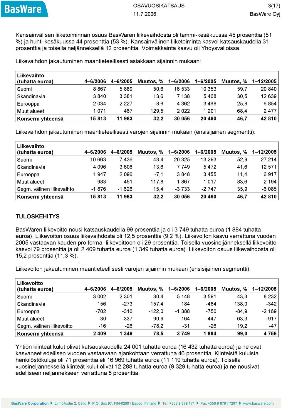 Liikevaihdon jakautuminen maantieteellisesti asiakkaan sijainnin mukaan: Liikevaihto (tuhatta euroa) 4 6/2006 4 6/2005 Muutos, % 1 6/2006 1 6/2005 Muutos, % 1 12/2005 Suomi 8 867 5 889 50,6 16 533 10