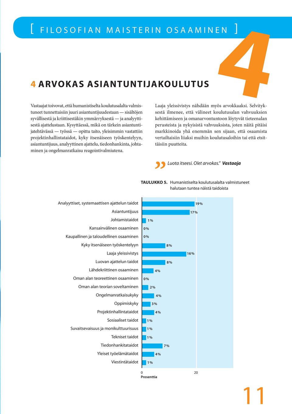 Kysyttäessä, mikä on tärkein asiantuntijatehtävässä työssä opittu taito, yleisimmin vastattiin projektinhallintataidot, kyky itsenäiseen työskentelyyn, asiantuntijuus, analyyttinen ajattelu,