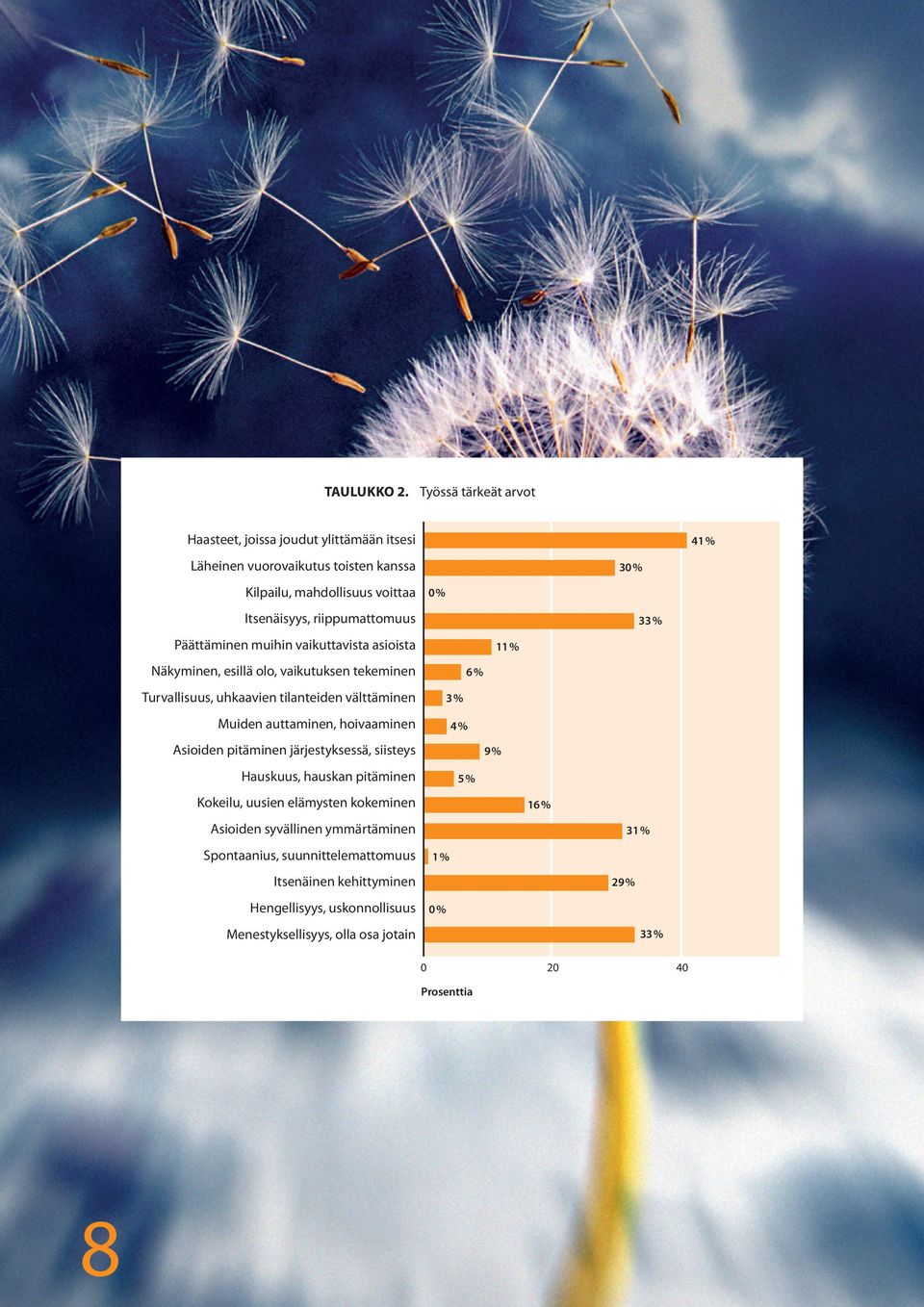 muihin vaikuttavista asioista Näkyminen, esillä olo, vaikutuksen tekeminen Turvallisuus, uhkaavien tilanteiden välttäminen Muiden auttaminen, hoivaaminen Asioiden pitäminen