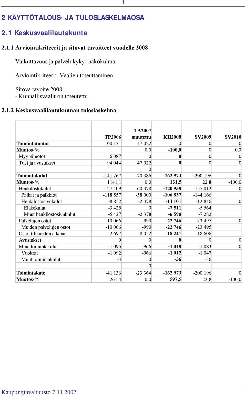 1 Arviointikriteerit ja sitovat tavoitteet vuodelle 2008 Vaikuttavuus ja palvelukyky -näkökulma Arviointikriteeri: Vaalien toteuttaminen Sitova tavoite 2008: - Kunnallisvaalit on toteutettu. 2.1.2