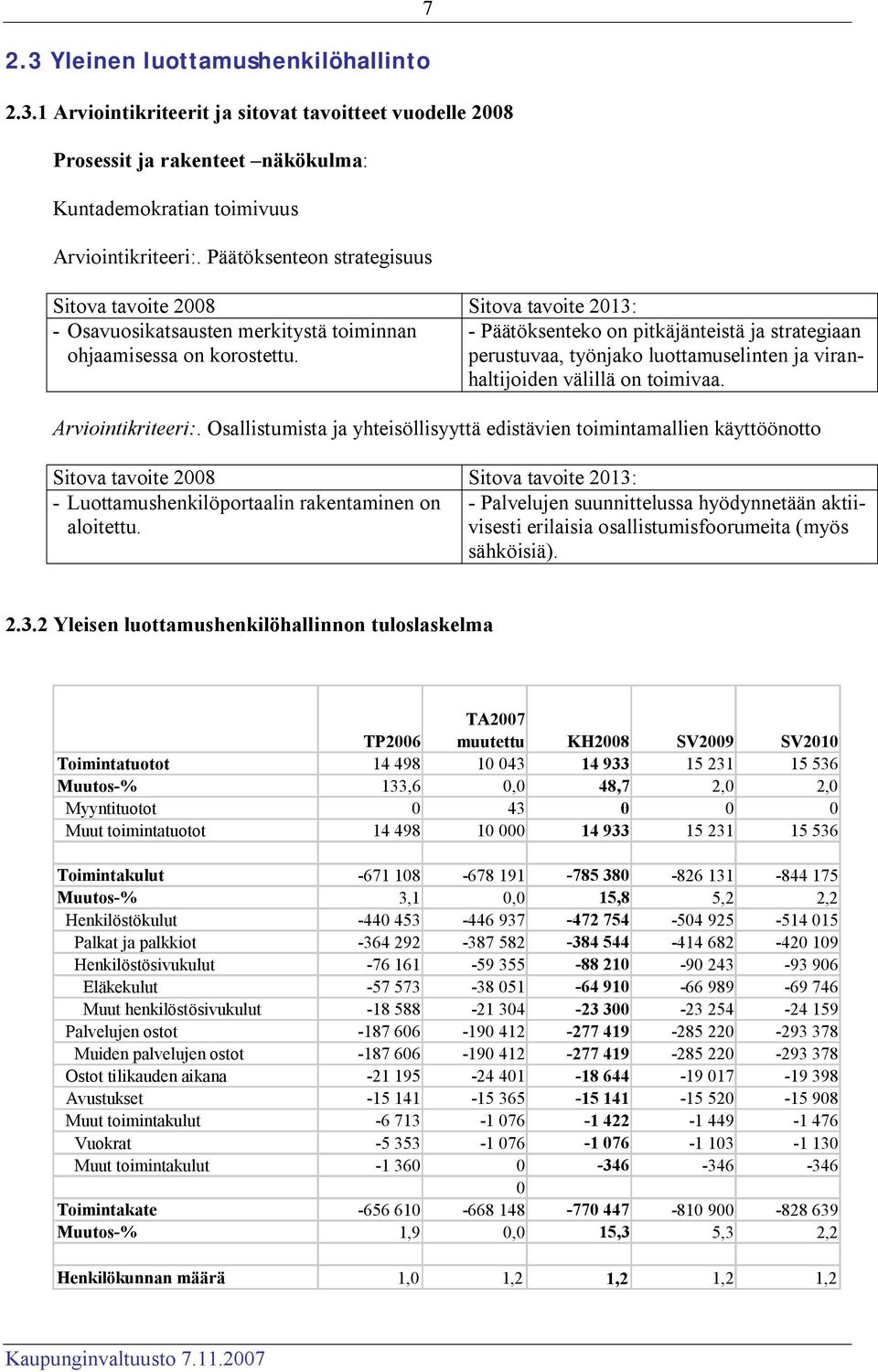 perustuvaa, työnjako luottamuselinten ja viranhaltijoiden välillä on toimivaa. Arviointikriteeri:.