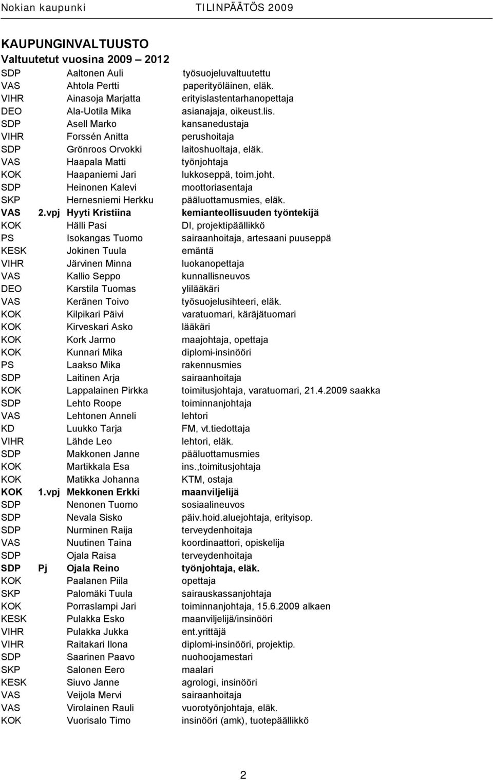 SDP Asell Marko kansanedustaja VIHR Forssén Anitta perushoitaja SDP Grönroos Orvokki laitoshuoltaja, eläk. VAS Haapala Matti työnjohta