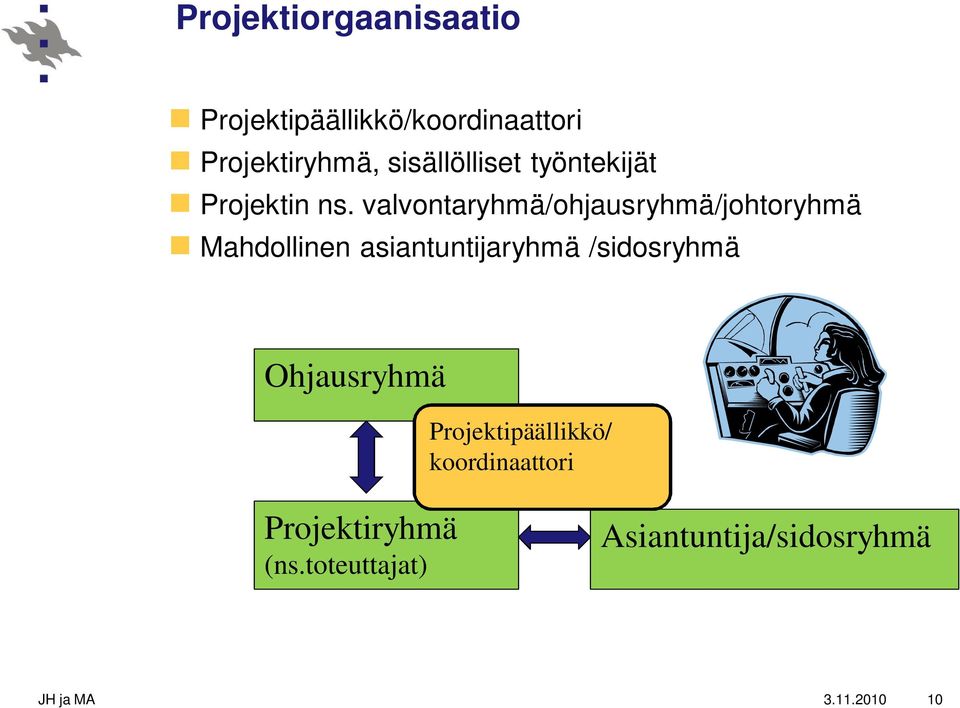 valvontaryhmä/ohjausryhmä/johtoryhmä Mahdollinen asiantuntijaryhmä