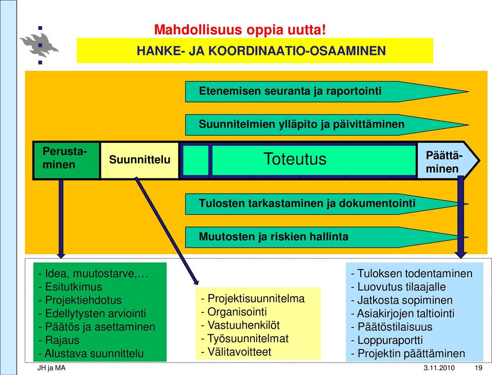 Tulosten tarkastaminen ja dokumentointi Muutosten ja riskien hallinta - Idea, muutostarve, - Esitutkimus - Projektiehdotus - Edellytysten arviointi - Päätös