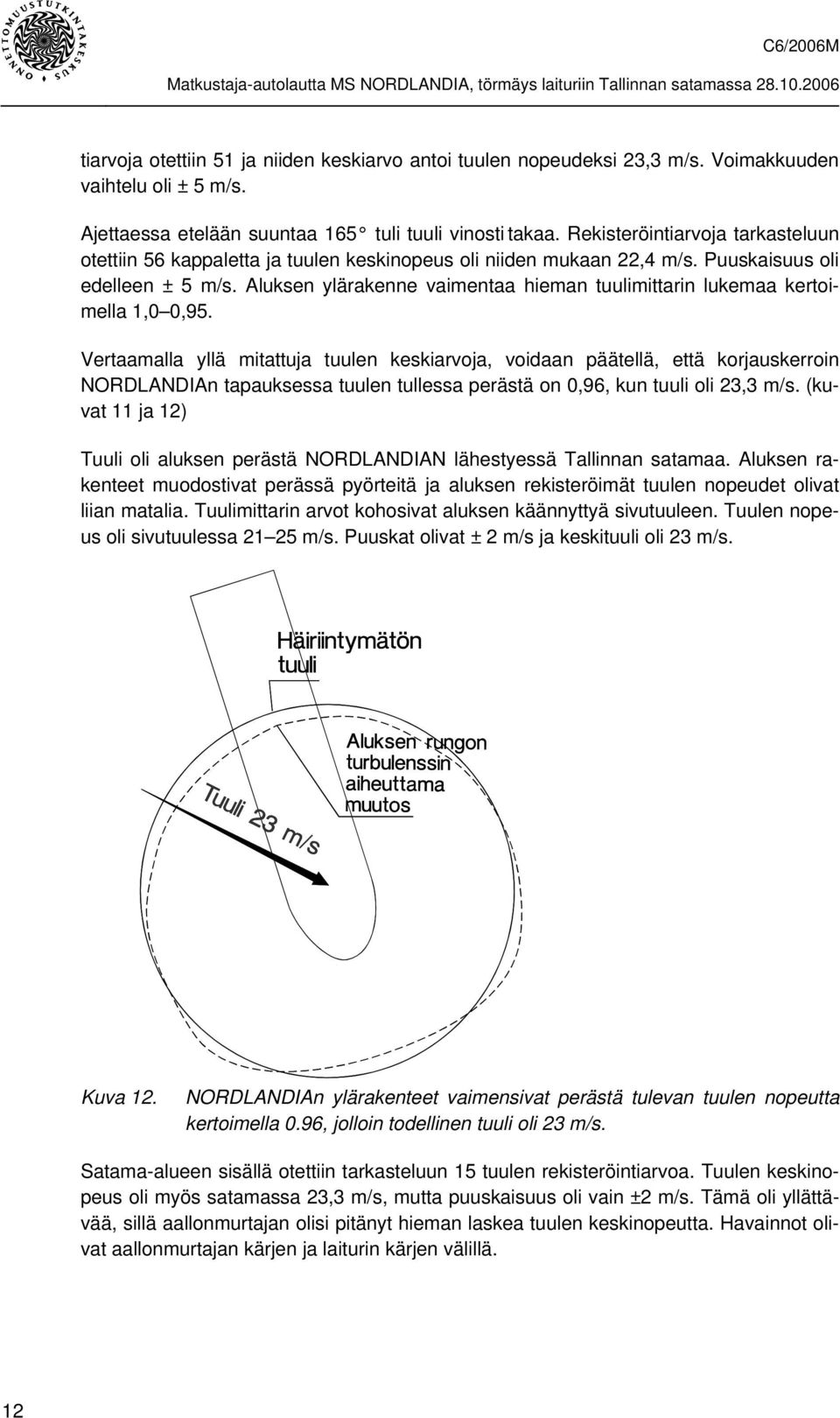 Aluksen ylärakenne vaimentaa hieman tuulimittarin lukemaa kertoimella 1,0 0,95.