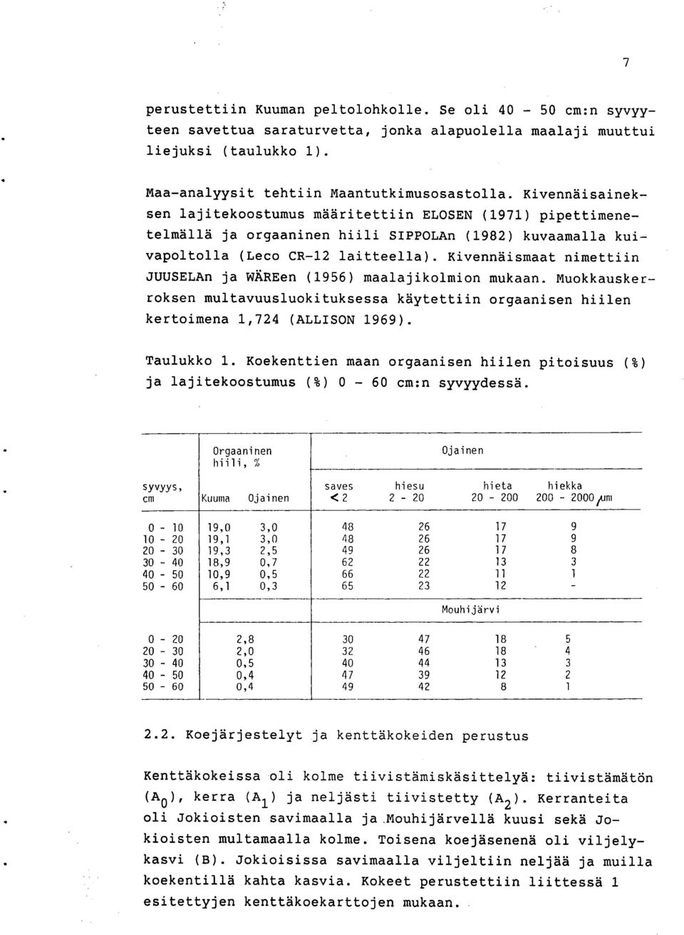 Kivennäismaat nimettiin JUUSELAn ja WÄREen (1956) maalajikolmion mukaan. Muokkauskerroksen multavuusluokituksessa käytettiin orgaanisen hiilen kertoimena 1,724 (ALLISON 1969). Taulukko 1.