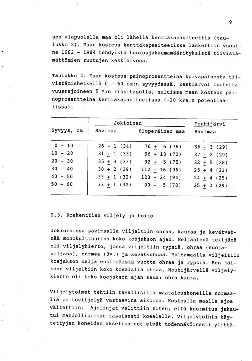 Maan kosteus painoprosentteina kuivapainosta tiivistämishetkellä 0-60 cm:n syvyydessä.