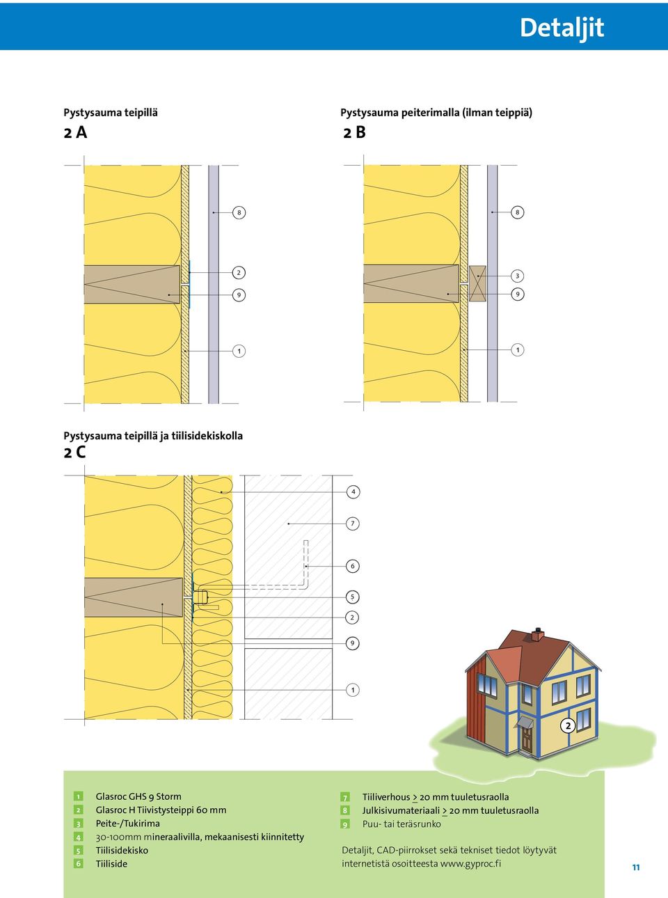 mineraalivilla, mekaanisesti kiinnitetty Tiilisidekisko 6 Tiiliside 7 Tiiliverhous > 0 mm tuuletusraolla 8