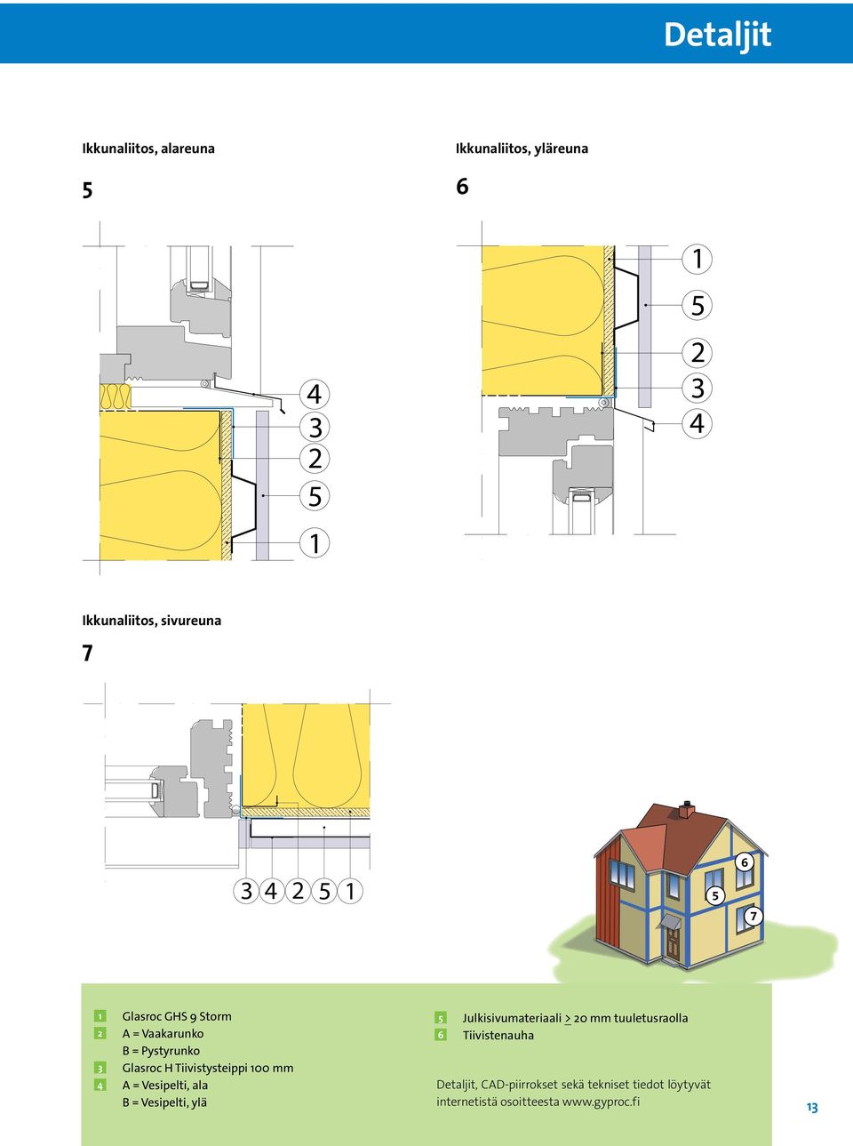 Vesipelti, ala B = Vesipelti, ylä Julkisivumateriaali > 0 mm tuuletusraolla 6 Tiivistenauha