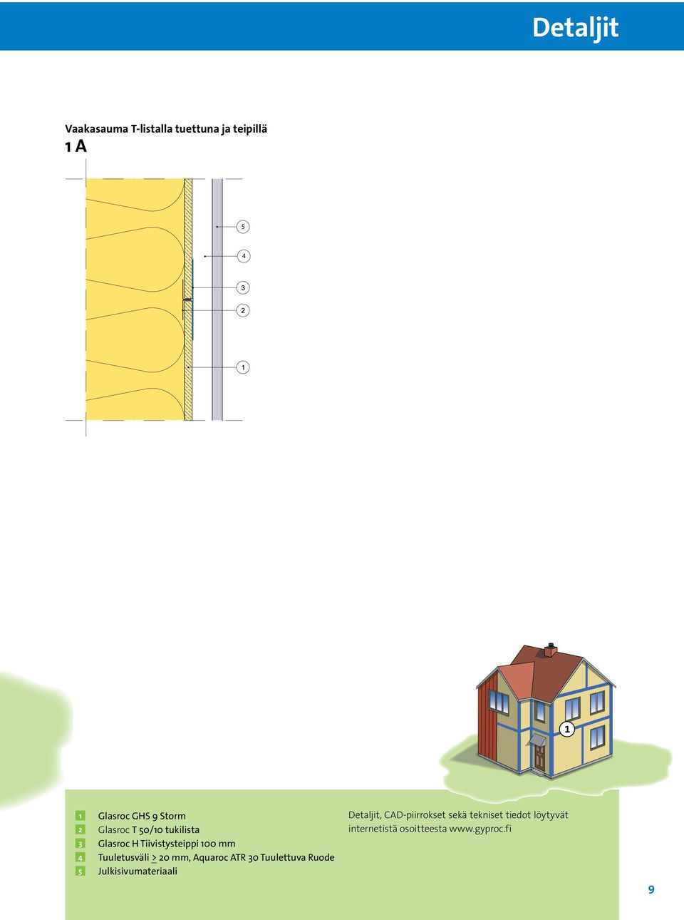 > 0 mm, Aquaroc ATR 0 Tuulettuva Ruode Julkisivumateriaali Detaljit,