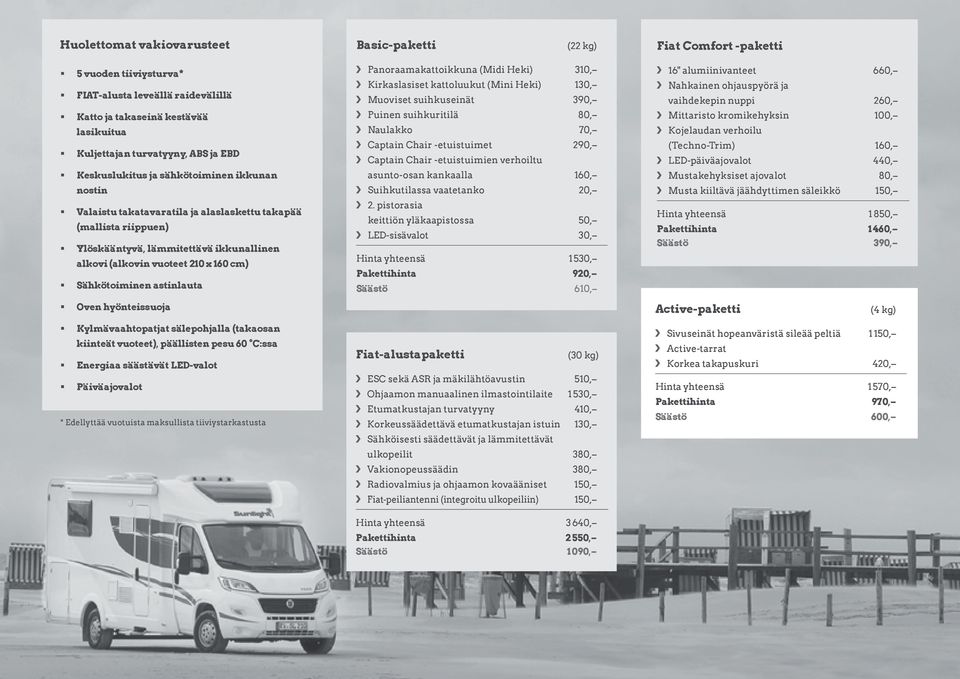 Sähkötoiminen astinlauta Panoraamakattoikkuna (Midi Heki) 30, Kirkaslasiset kattoluukut (Mini Heki) 30, Muoviset suihkuseinät 390, Puinen suihkuritilä 80, Naulakko 70, Captain Chair -etuistuimet 290,