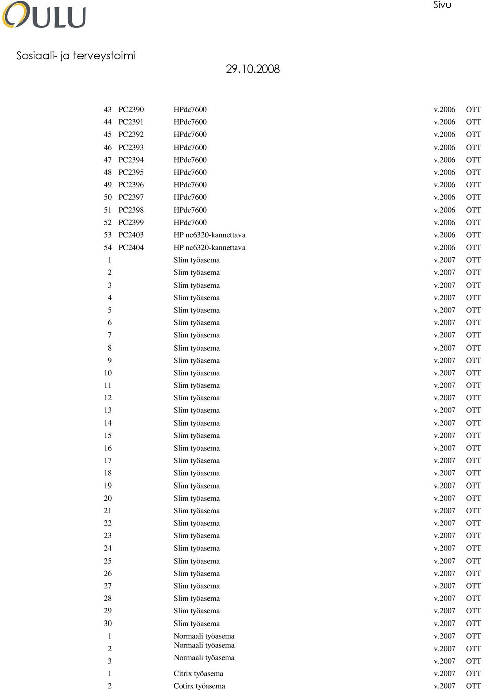 2006 OTT 54 PC2404 HP nc6320-kannettava v.2006 OTT 1 Slim työasema v.2007 OTT 2 Slim työasema v.2007 OTT 3 Slim työasema v.2007 OTT 4 Slim työasema v.2007 OTT 5 Slim työasema v.