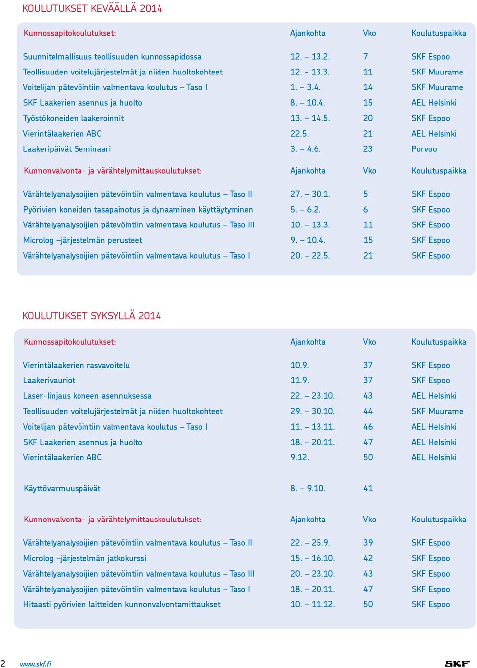 5. 21 AEL Helsinki Laakeripäivät Seminaari 3. 4.6. 23 Porvoo Kunnonvalvonta- värähtelymittauskoulutukset: Ankohta Vko Koulutuspaikka Värähtelyanalysoijien pätevöintiin valmentava koulutus Taso II 27.