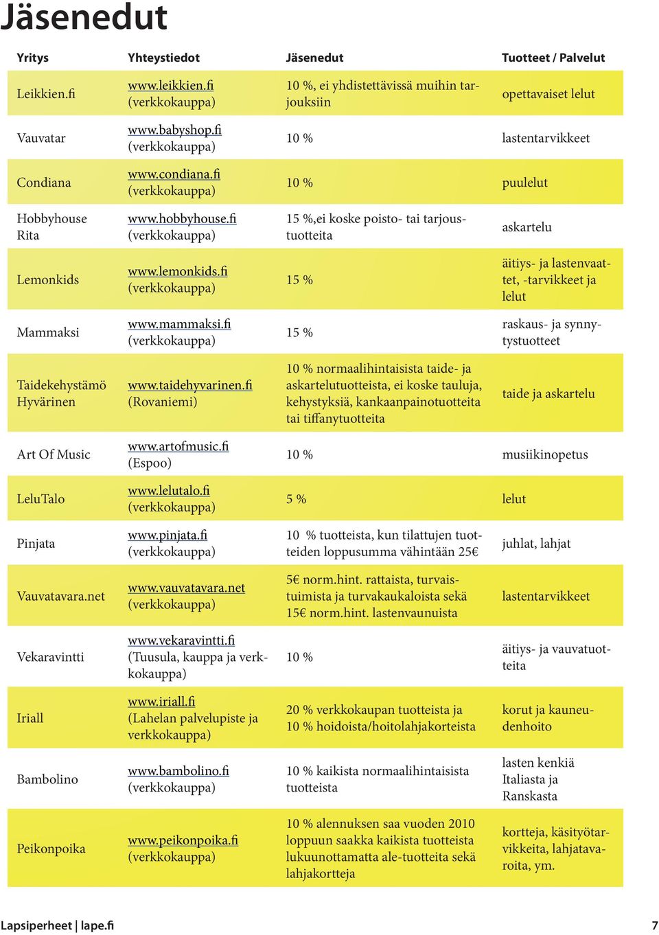 fi 15 % äitiys- ja lastenvaattet, -tarvikkeet ja lelut Mammaksi www.mammaksi.fi 15 % raskaus- ja synnytystuotteet Taidekehystämö Hyvärinen www.taidehyvarinen.