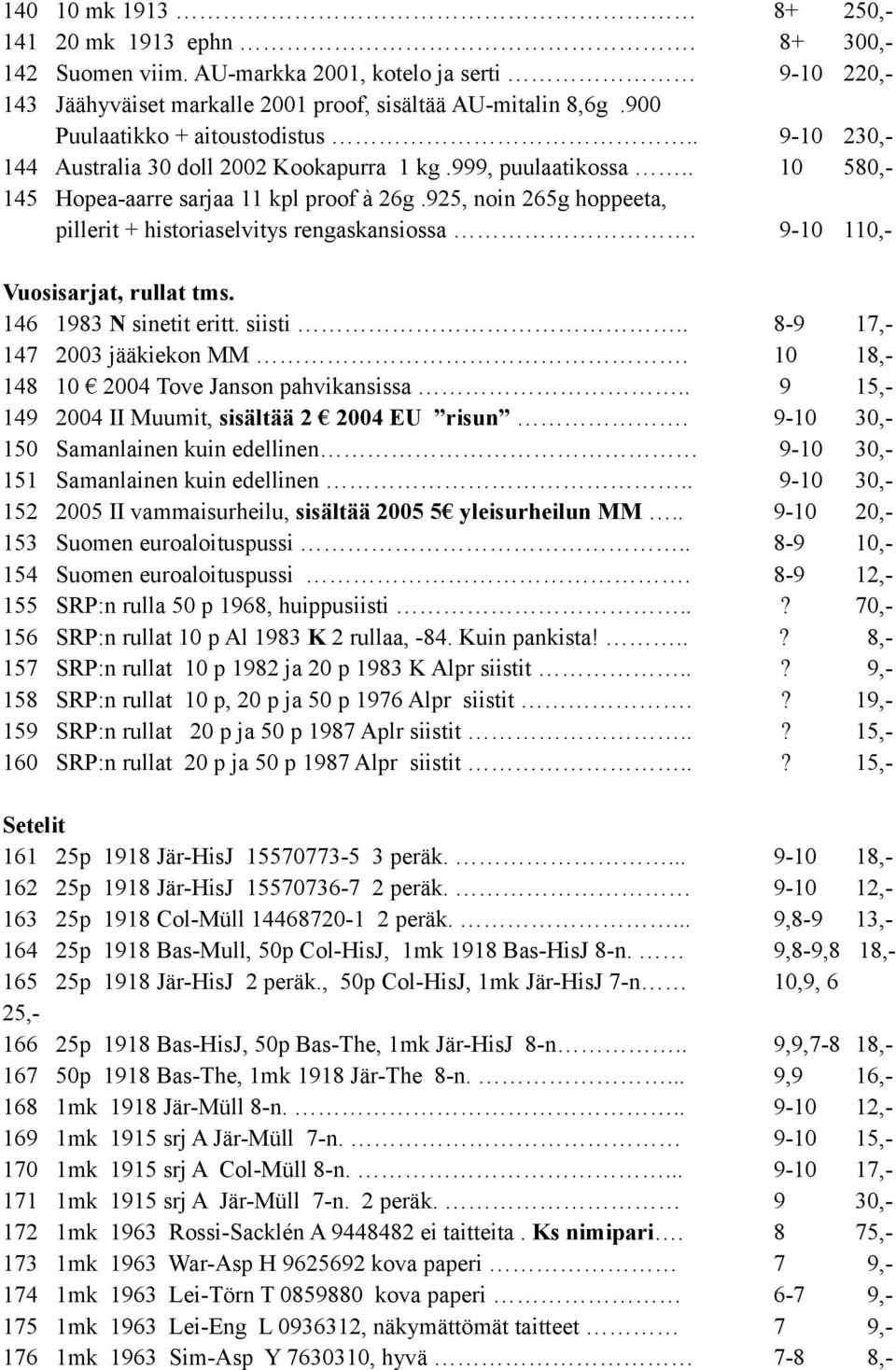 925, noin 265g hoppeeta, pillerit + historiaselvitys rengaskansiossa. 9-10 110,- Vuosisarjat, rullat tms. 146 1983 N sinetit eritt. siisti.. 8-9 17,- 147 2003 jääkiekon MM.