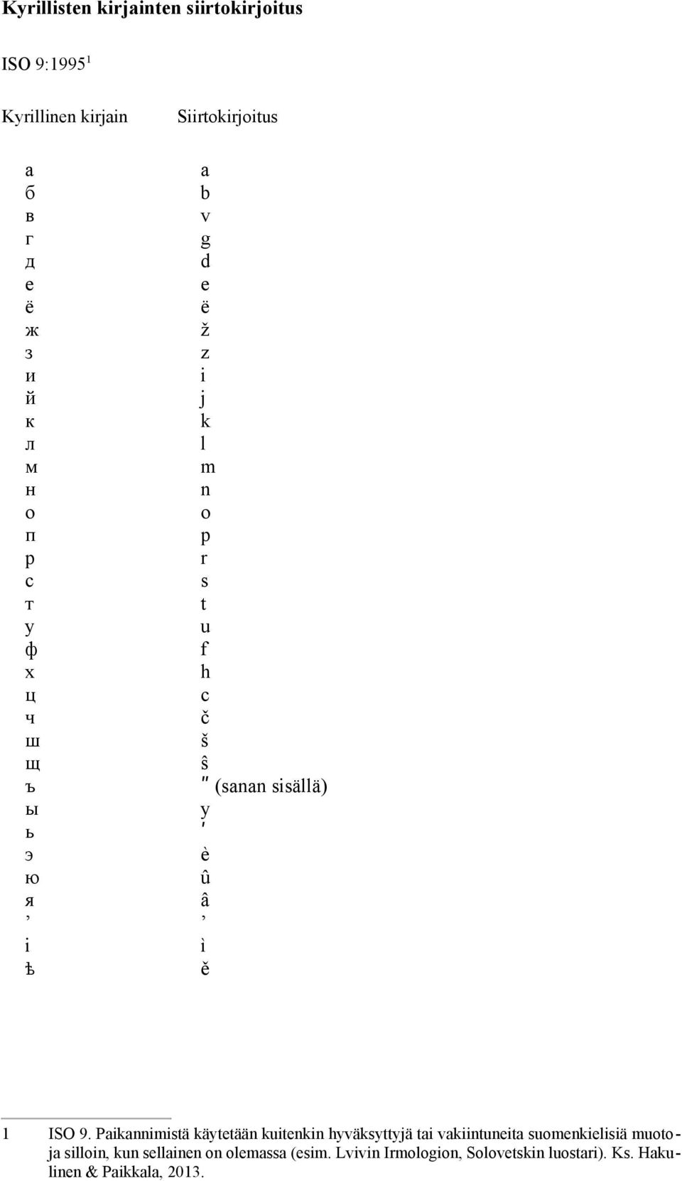 ю û я â і ì ѣ ě 1 ISO 9.