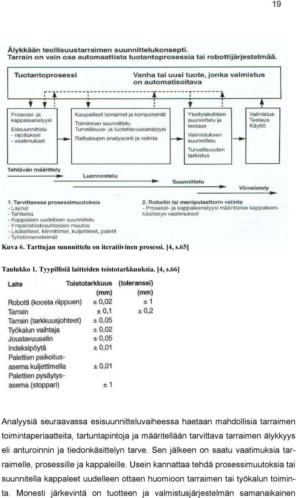 66] Analyysiä seuraavassa esisuunnitteluvaiheessa haetaan mahdollisia tarraimen toimintaperiaatteita, tartuntapintoja ja määritellään tarvittava