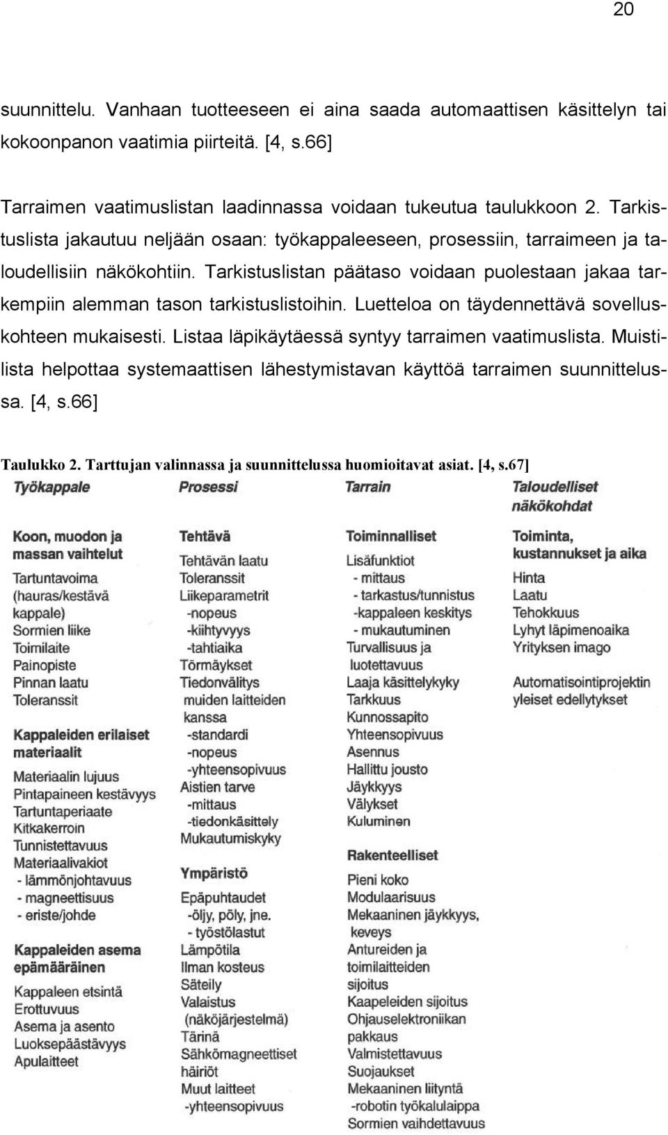 Tarkistuslista jakautuu neljään osaan: työkappaleeseen, prosessiin, tarraimeen ja taloudellisiin näkökohtiin.