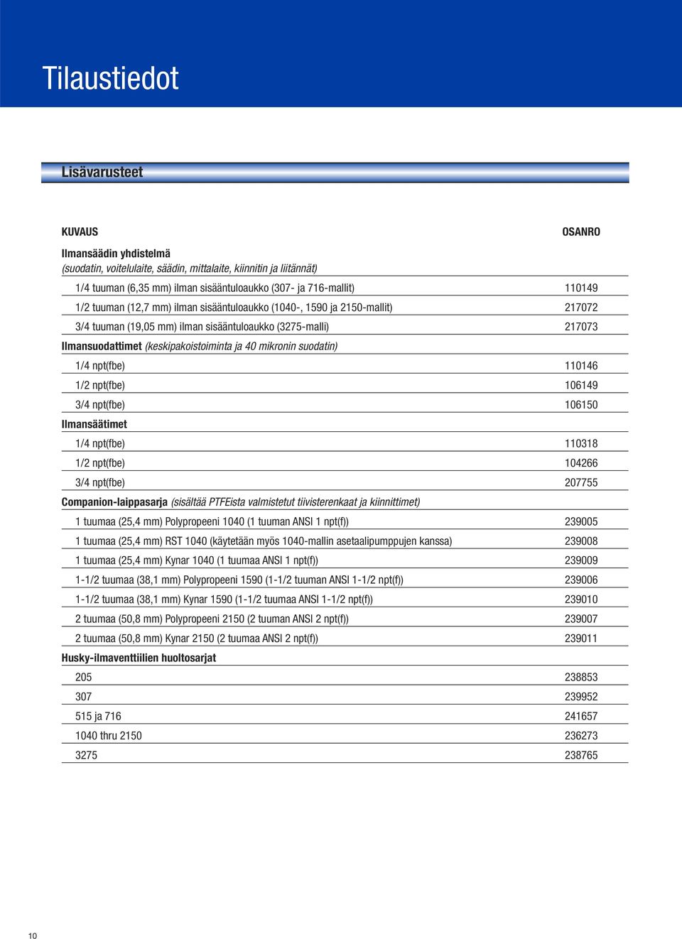 mikronin suodatin) 1/4 npt(fbe) 110146 1/2 npt(fbe) 106149 3/4 npt(fbe) 106150 Ilmansäätimet 1/4 npt(fbe) 110318 1/2 npt(fbe) 104266 3/4 npt(fbe) 207755 Companion-laippasarja (sisältää PTFEista