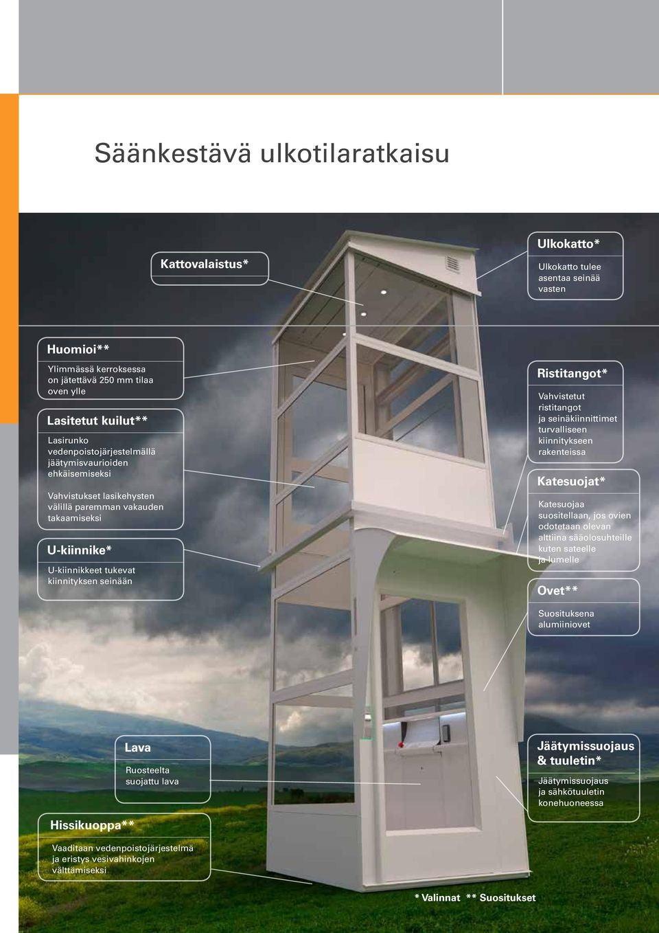 ristitagot ja seiäkiiittimet turvallisee kiiityksee raketeissa Katesuojat* Katesuojaa suositellaa, jos ovie odotetaa oleva alttiia sääolosuhteille kute sateelle ja lumelle Ovet** Suosituksea