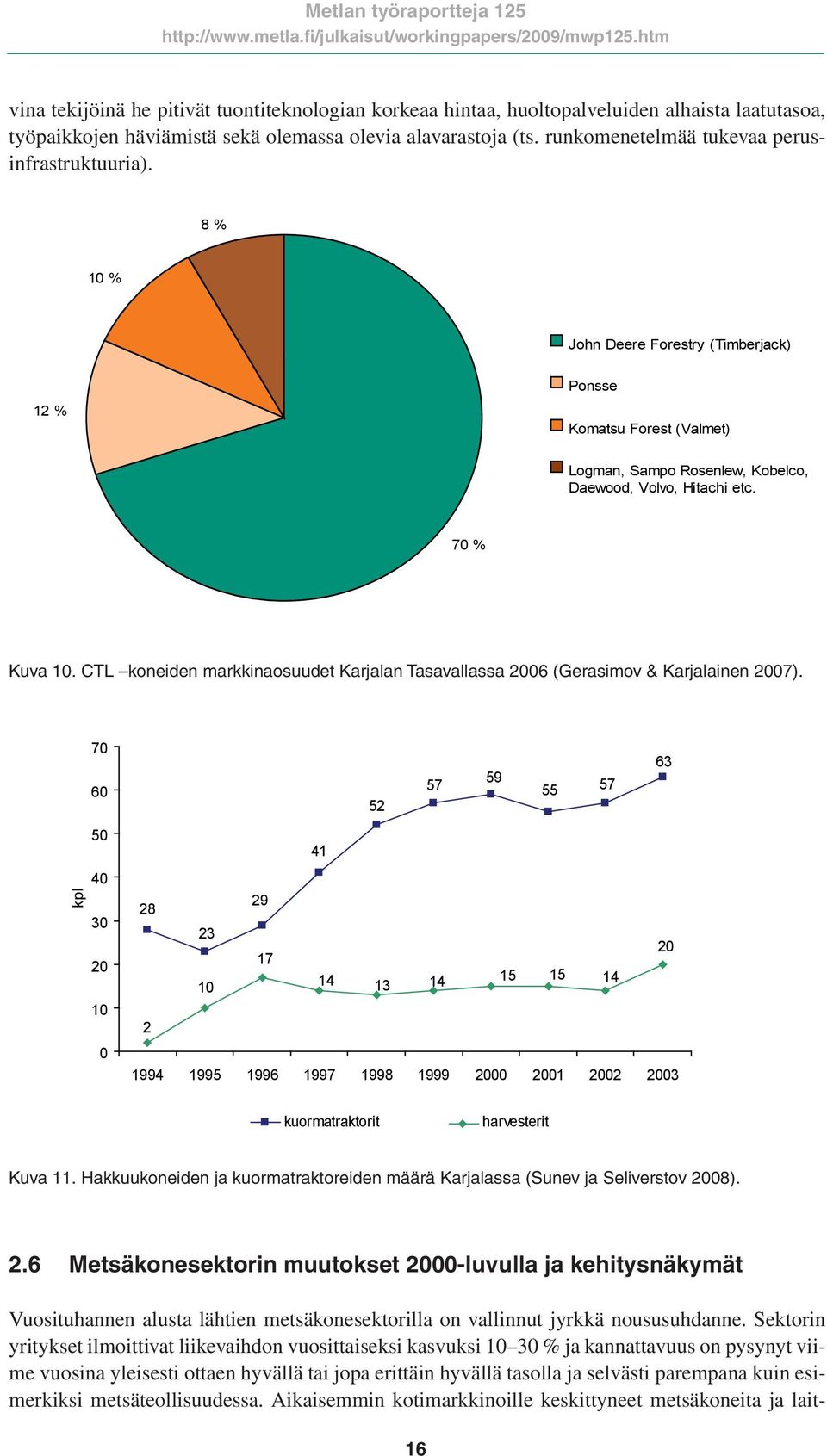 70 % Kuva 10. CTL koneiden markkinaosuudet Karjalan Tasavallassa 2006 (Gerasimov & Karjalainen 2007).