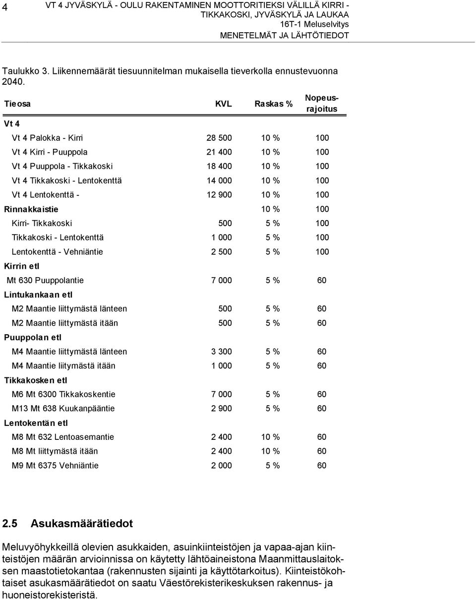 100 Vt 4 Lentokenttä - 12 900 10 % 100 Rinnakkaistie 10 % 100 Kirri- Tikkakoski 500 5 % 100 Tikkakoski - Lentokenttä 1 000 5 % 100 Lentokenttä - Vehniäntie 2 500 5 % 100 Kirrin etl Mt 630