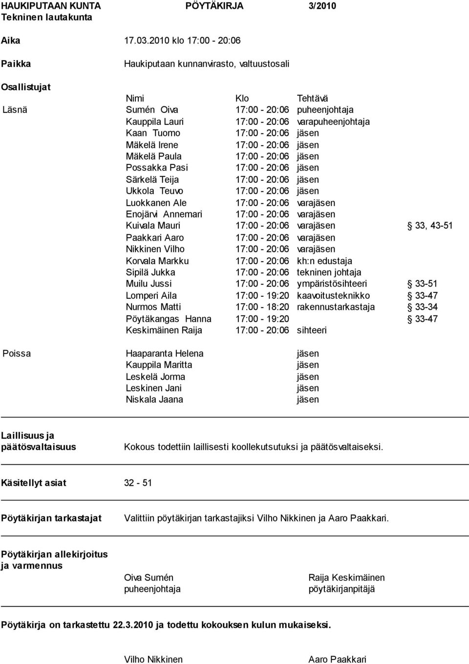 17:00-20:06 jäsen Mäkelä Irene 17:00-20:06 jäsen Mäkelä Paula 17:00-20:06 jäsen Possakka Pasi 17:00-20:06 jäsen Särkelä Teija 17:00-20:06 jäsen Ukkola Teuvo 17:00-20:06 jäsen Luokkanen Ale