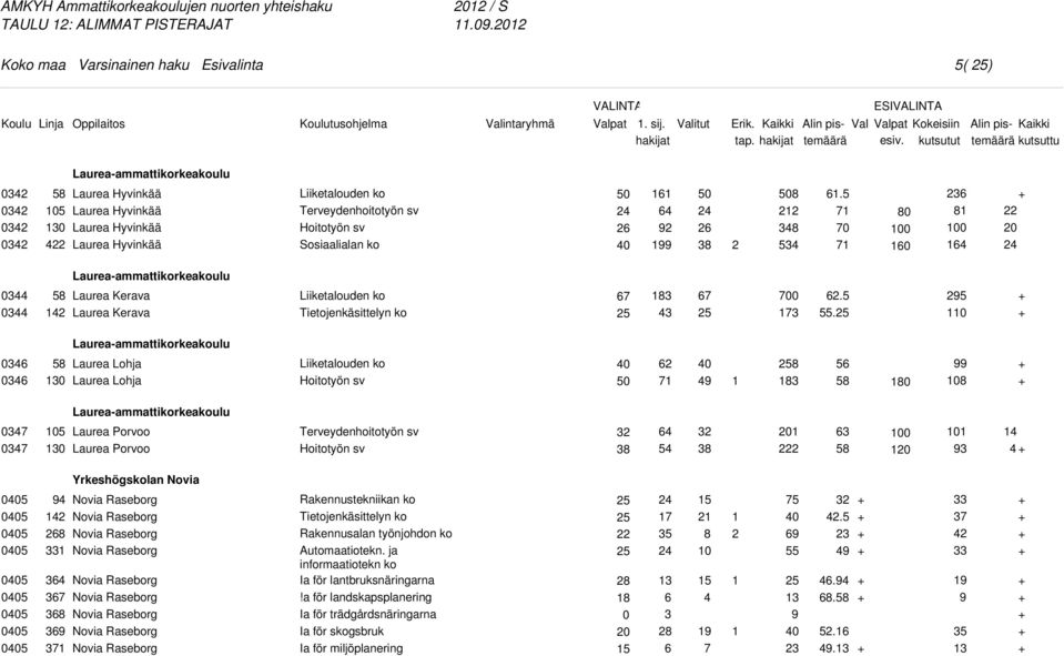 Laurea Hyvinkää Laurea Hyvinkää Laurea Hyvinkää Laurea Hyvinkää 6 6 9 99 8 8 5 